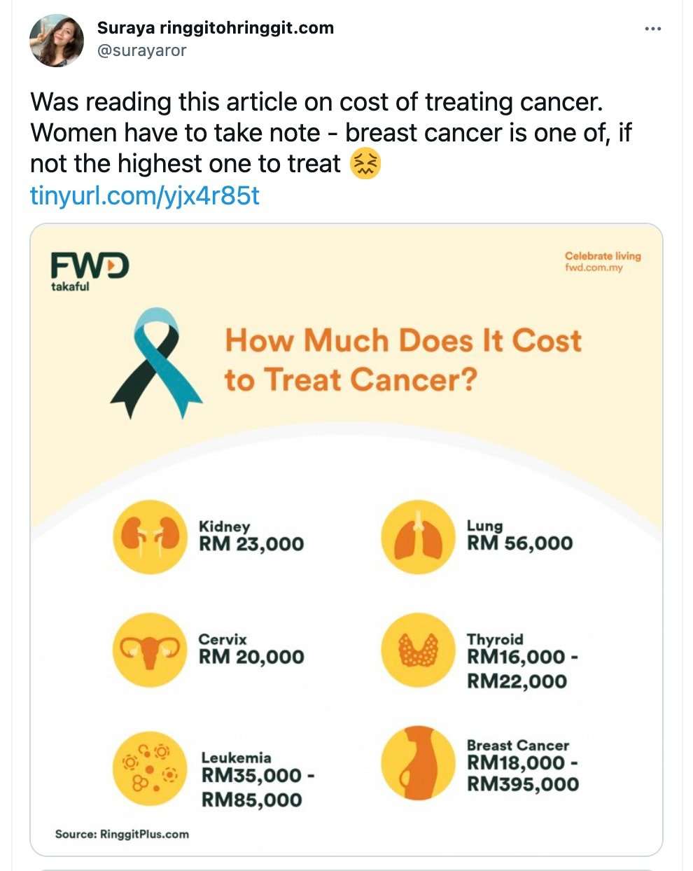 âï¸? How much does it cost to treat cancer?