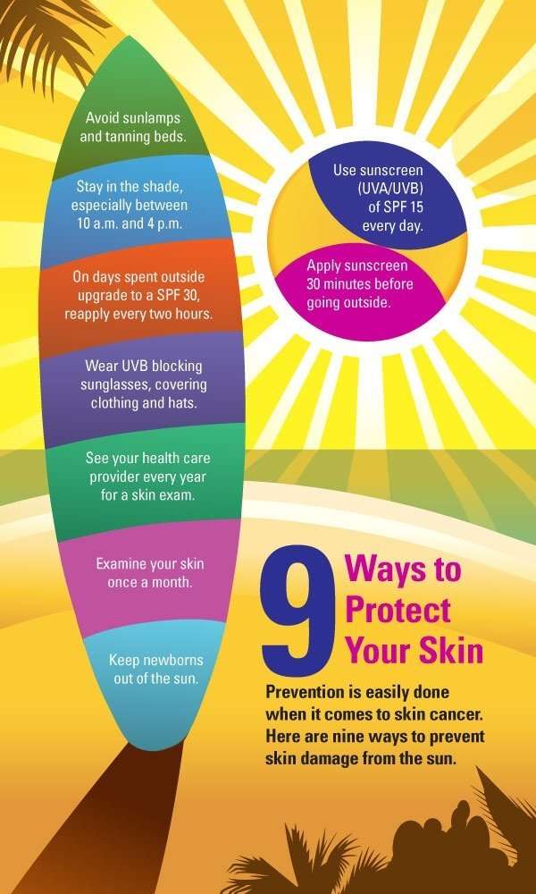 Helpful Tips To Prevent Skin Cancer ð