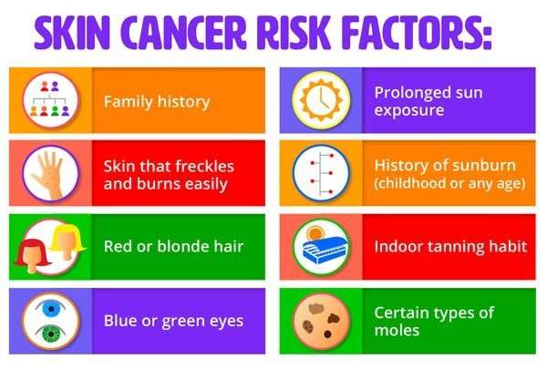 Skin cancer risks factors